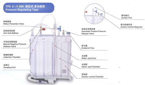 胸腔引流贮液瓶 胸腔引流贮液瓶供应 华杰供