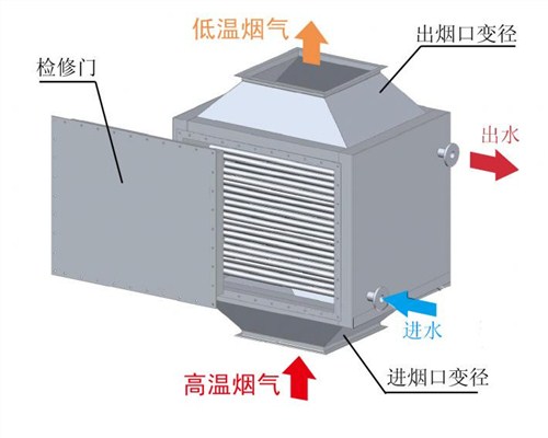 余热回收 酒店锅炉烟气余热回收 换热器宽信供