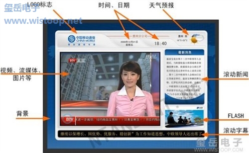 广州信息发布系统机顶盒 深圳信息发布系统机顶盒 玺岳供