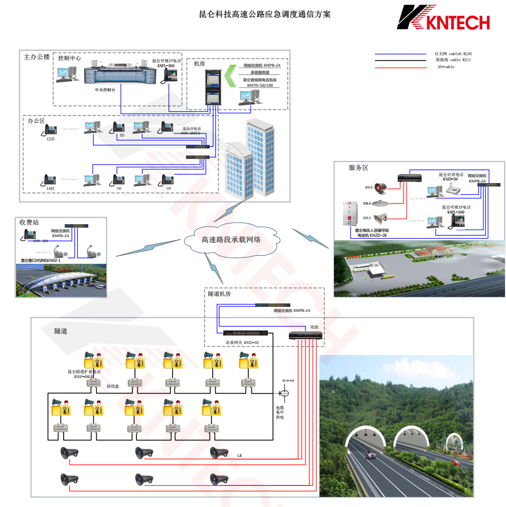 昆仑高速公路应急调度通信方案,高速路紧急扩音电话机，隧道调度话机