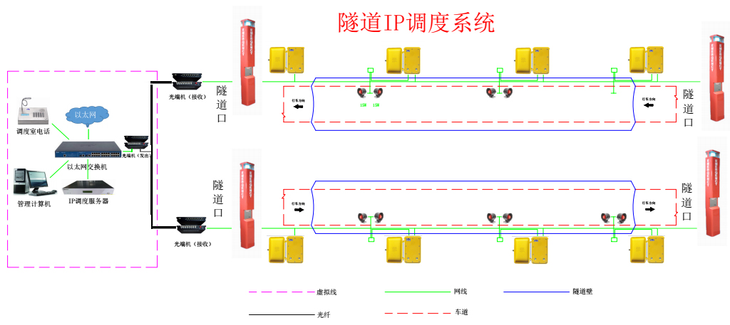 昆仑科技隧道紧急电话系统与应急广播系统技术方案