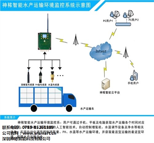 水产养殖智能监控说明 水产养殖智能监控使用说明 神秾供