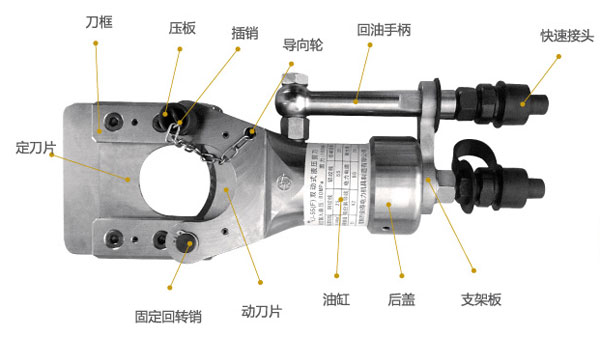 P-100A 翻开式分体液压切刀