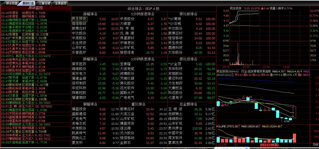 每天抓牛股赢在开盘前，尽在炒股软件开发制作