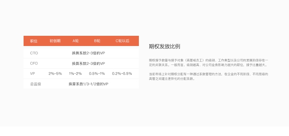 期权回购钜惠来袭