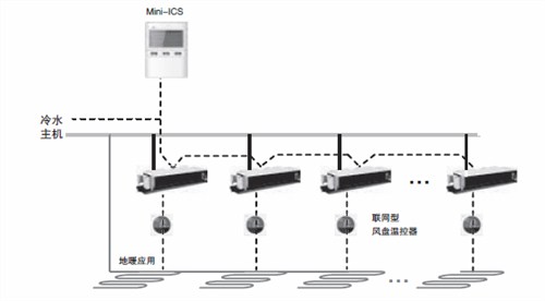 上海特灵空调售后 上海特灵空调售后经销商 拉柯供