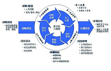 咨询服务重庆OHSMS的基本特点重庆CMMI