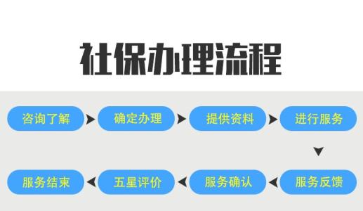 代理深圳员工社保，代理深圳单位社保，深圳社保外包机构