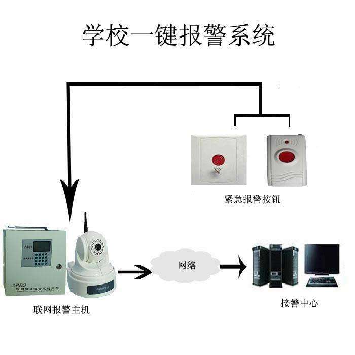 学校网络联网报警主机