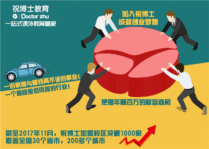 十堰开家课后托管办要如何经营管理