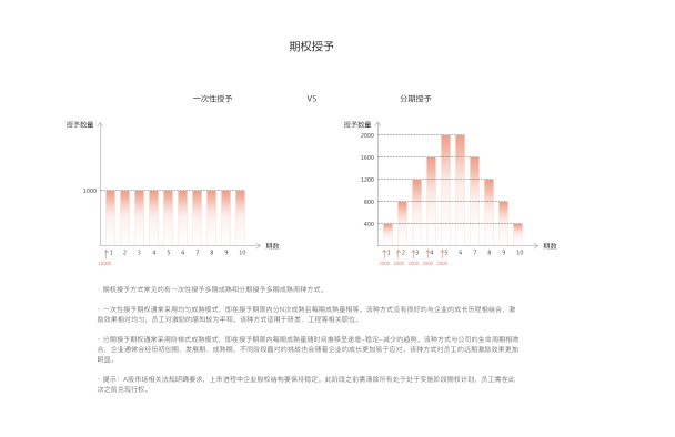金股链的必不可少的股权激励方案品质有保障