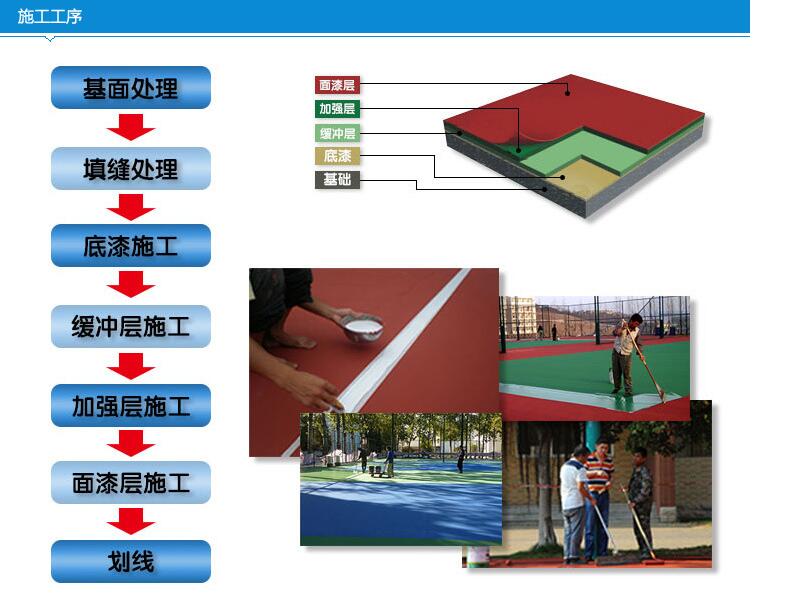 硅pu球场面层涂料是否越厚越好？运动地板硅PU球场材料