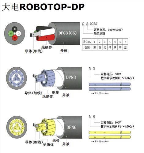大电机器人电缆*大电ROBOTOP®DP机器人电缆-伊津政供
