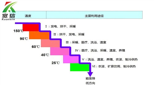 板式换热器 板式换热器应用 板式换热器宽信供