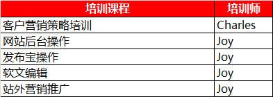 学习网络营销_学习网络营销课程_网营供