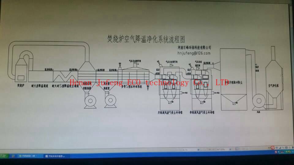 电路板焚烧烟气处理设备|电路板焚烧设备