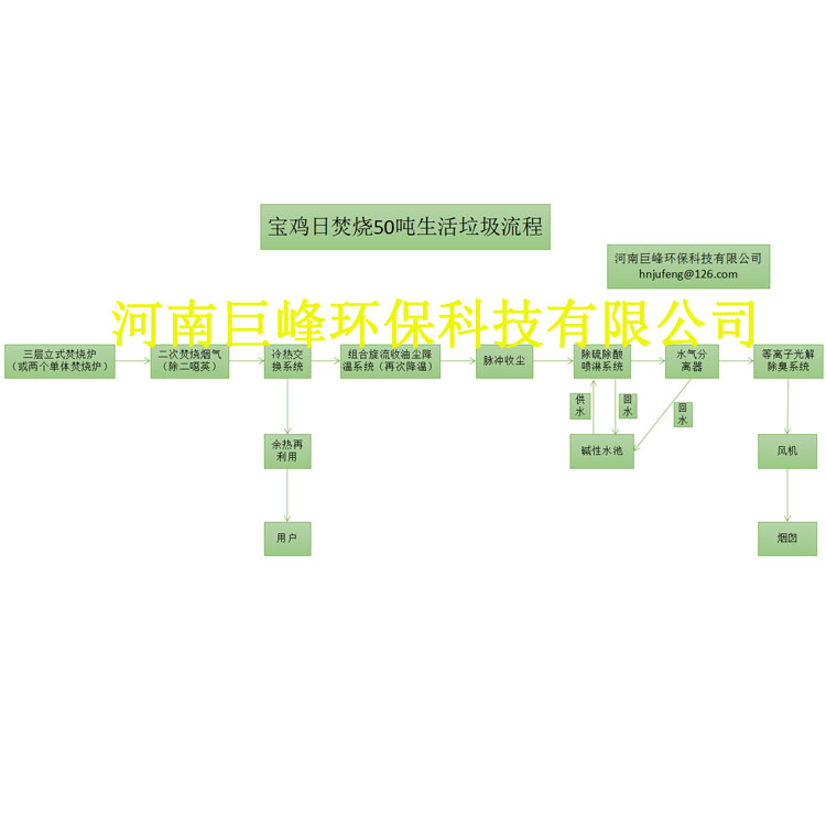 生活垃圾焚烧设备|小型生活垃圾焚烧处理设备