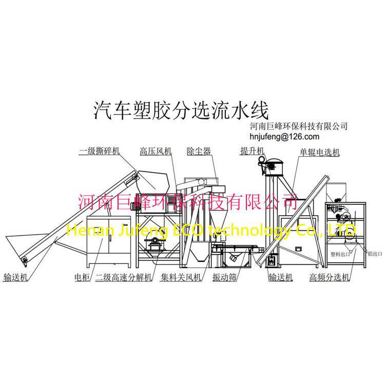 废汽车塑胶条分选设备|锂电池处理设备