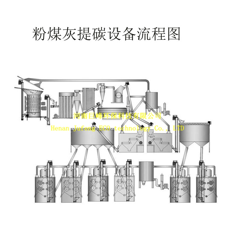 粉煤灰提碳设备/粉煤灰分选设备