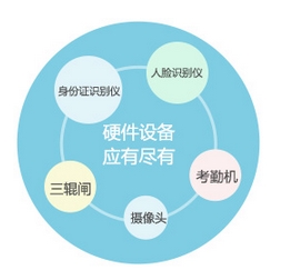 厂家直供专业智慧工地、智慧工地，浙江省智慧工地货源