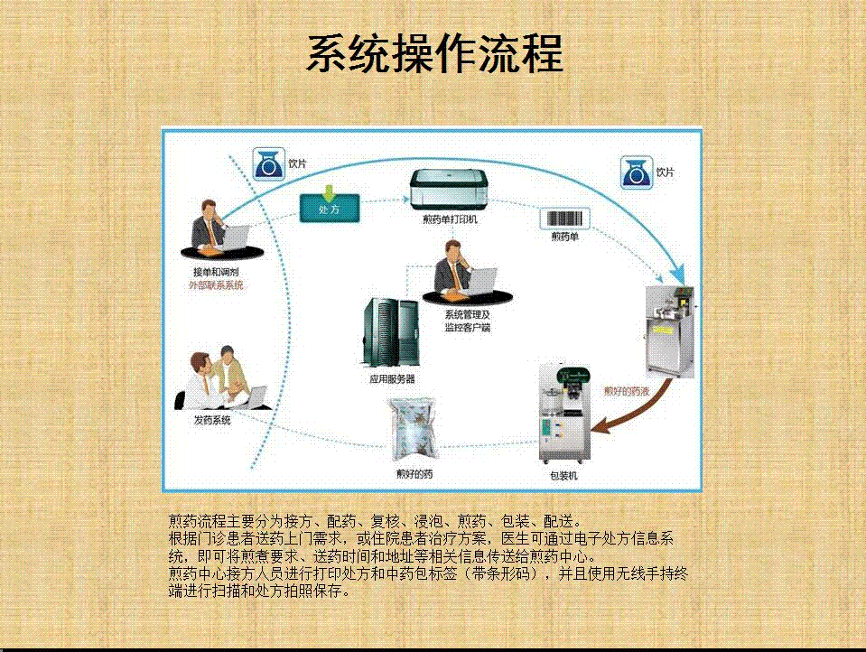 中药配方智能管理系统