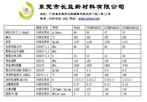 尼龙_自润滑尼龙制品