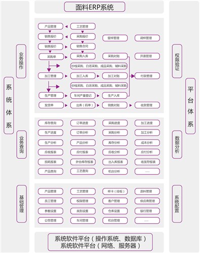 纺织erp苏州恒泰供应商_恒泰纺织ERP_可定制ERP