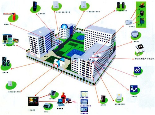 工厂楼宇弱电工程/工厂楼宇弱电操作台/楼宇弱电订制/奥周供