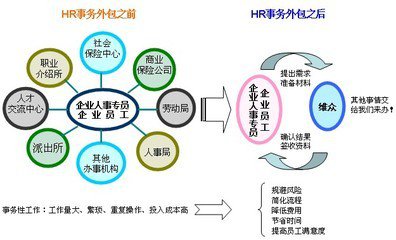 东莞社保公积金代缴 东莞2017年社保费用明细