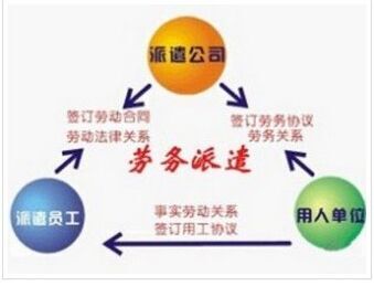 劳联社保代理为你解读完全派遣和转制派遣