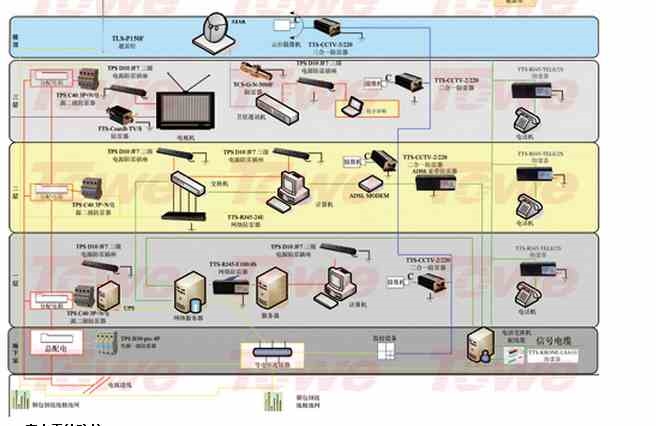 口碑好的防雷公司施工经验，防雷工程设计施工——北京同为防雷