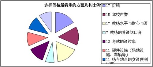 沙井驾校学车 沙井驾校学车价格 沙井驾校学车公司 东汇通供