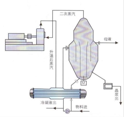 MVR蒸发器厂家，弘通石化，欢迎来电咨询
