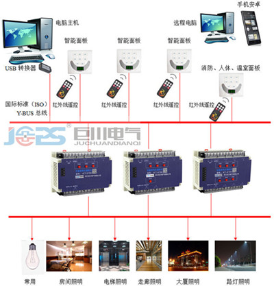 ASF.CP.4智能网关总线耦合器