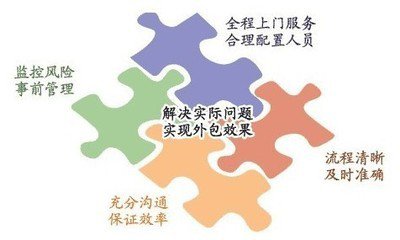 社保代交挂靠是否损害了参保人员的利益？
