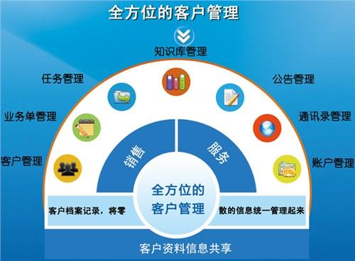 呼叫中心系统开发-楚信通供