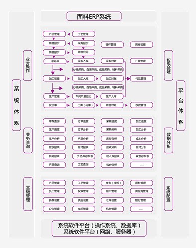 纺织企业专用ERP_恒泰纺织ERP_江浙沪纺织企业可免费试用ERP