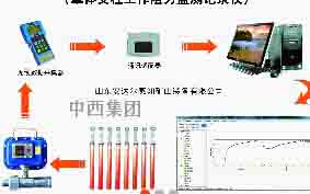 中西矿用本安型压力检测仪 (智能型） 型号:GN64-YHY-60(B1)库号：M10403