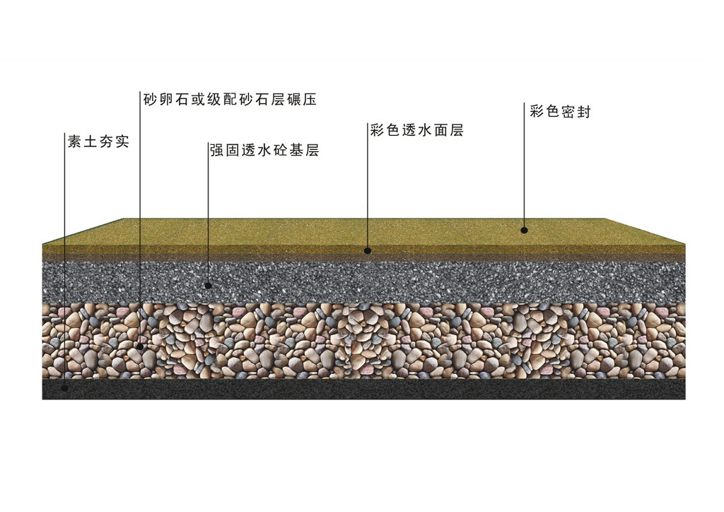 高强固透水混凝土