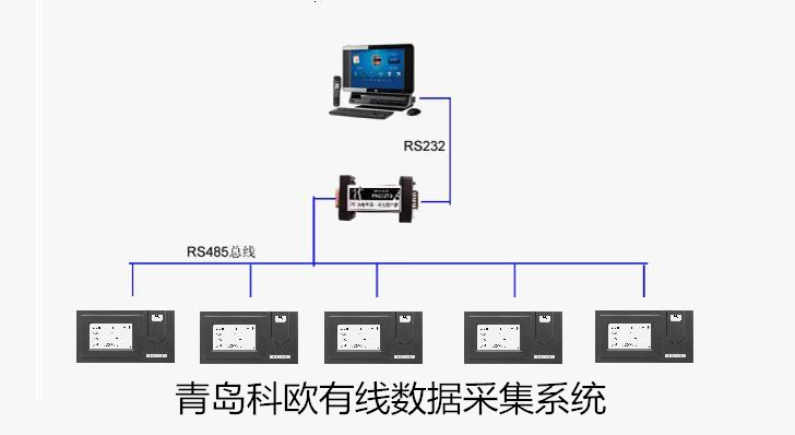 呼和浩特仪表厂远程抄表系统,有钱数据采集