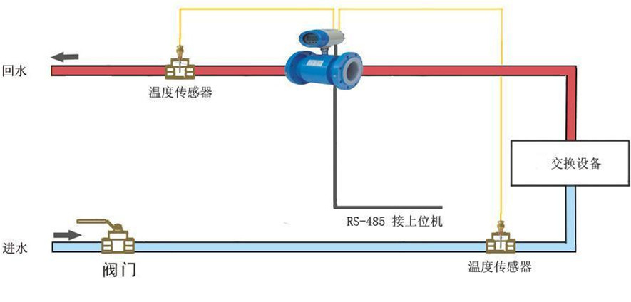 宁波中央空调冷量表,锅炉能量计厂家