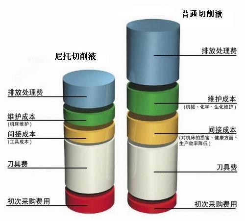 提供真空乳化泵,真空乳化泵全国 报价