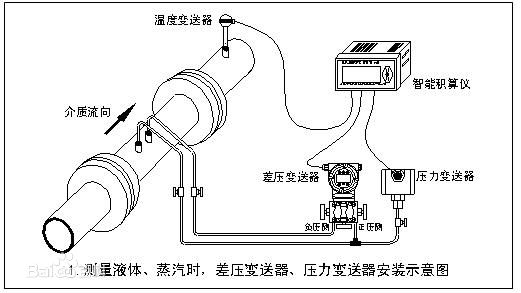 天津锅炉钢V锥流量计,贸易结算流量计简介