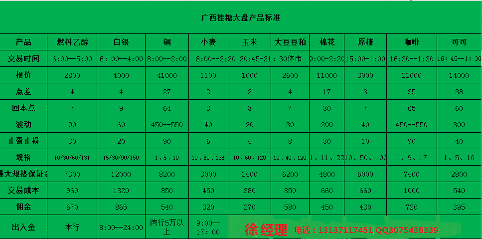 广西桂糖商品招公代会员