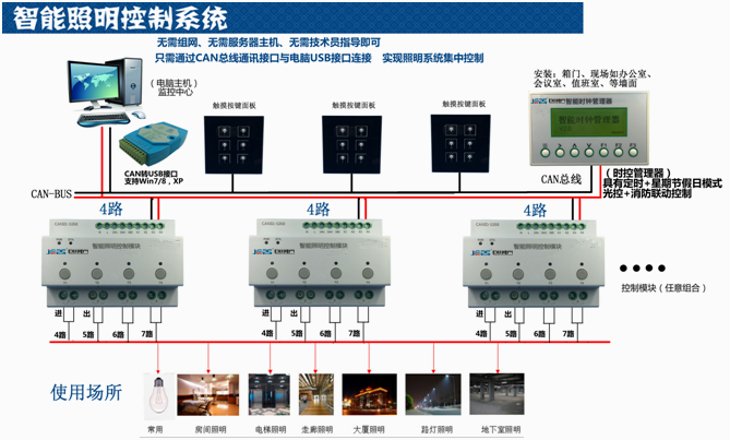 上图型号A1-MYD-1304智能照明模块