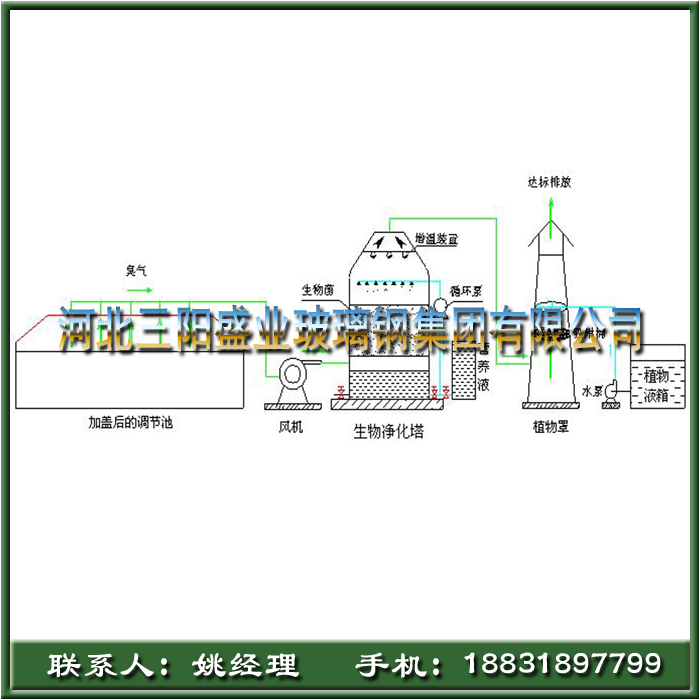 生物过滤降解塔