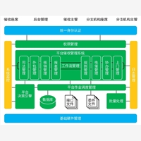 北京市上海长亮互联网金融系统开发，专业催收系统，贴心服务，