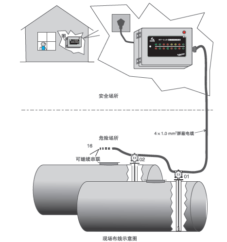 加油站SF双层油罐泄漏报警仪