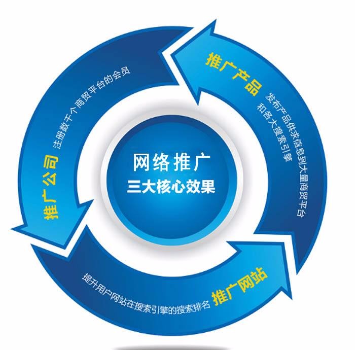 咸宁微信营销公司-黄冈微信营销公司-黄冈微信营销