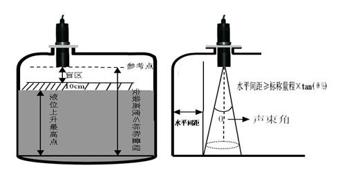 长沙超声波液位计,浮子液位计总经销